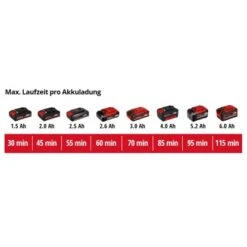 Einhell Power X-Change Akku-Rasentrimmer GE-CT 18/28 Li TC-Solo -Gartengeräte Geschäft 4006825654967 2171 12 1
