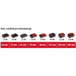 Einhell Power X-Change Akku-Rasentrimmer GC-CT 18/24 Li Mit 2 Ah-Akku 32 Einhell Power X-Change Akku-Rasentrimmer GC-CT 18/24 Li Mit 2 Ah-Akku -Gartengeräte Geschäft 8148702 2171 001